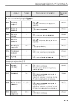 Предварительный просмотр 285 страницы Electrolux EVL6E46X User Manual