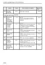 Предварительный просмотр 286 страницы Electrolux EVL6E46X User Manual