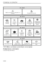 Предварительный просмотр 294 страницы Electrolux EVL6E46X User Manual