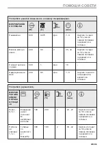 Предварительный просмотр 295 страницы Electrolux EVL6E46X User Manual