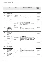 Предварительный просмотр 316 страницы Electrolux EVL6E46X User Manual