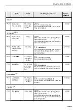 Предварительный просмотр 317 страницы Electrolux EVL6E46X User Manual