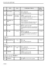 Предварительный просмотр 318 страницы Electrolux EVL6E46X User Manual