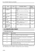 Предварительный просмотр 320 страницы Electrolux EVL6E46X User Manual