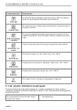 Предварительный просмотр 346 страницы Electrolux EVL6E46X User Manual