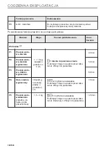 Предварительный просмотр 348 страницы Electrolux EVL6E46X User Manual