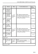 Предварительный просмотр 349 страницы Electrolux EVL6E46X User Manual