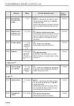 Предварительный просмотр 350 страницы Electrolux EVL6E46X User Manual