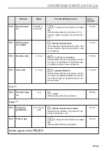 Предварительный просмотр 351 страницы Electrolux EVL6E46X User Manual