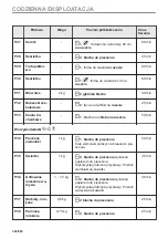 Предварительный просмотр 352 страницы Electrolux EVL6E46X User Manual