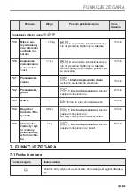 Предварительный просмотр 353 страницы Electrolux EVL6E46X User Manual