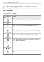 Предварительный просмотр 380 страницы Electrolux EVL6E46X User Manual