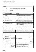 Предварительный просмотр 382 страницы Electrolux EVL6E46X User Manual