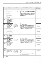 Предварительный просмотр 383 страницы Electrolux EVL6E46X User Manual