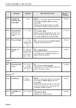 Предварительный просмотр 384 страницы Electrolux EVL6E46X User Manual