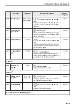 Предварительный просмотр 385 страницы Electrolux EVL6E46X User Manual