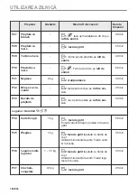 Предварительный просмотр 386 страницы Electrolux EVL6E46X User Manual