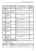 Предварительный просмотр 387 страницы Electrolux EVL6E46X User Manual