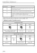 Предварительный просмотр 388 страницы Electrolux EVL6E46X User Manual