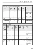 Предварительный просмотр 395 страницы Electrolux EVL6E46X User Manual