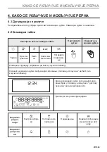 Предварительный просмотр 411 страницы Electrolux EVL6E46X User Manual