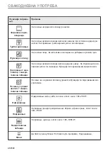 Предварительный просмотр 414 страницы Electrolux EVL6E46X User Manual