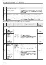 Предварительный просмотр 416 страницы Electrolux EVL6E46X User Manual