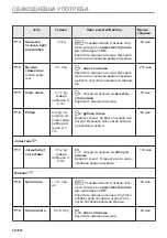 Предварительный просмотр 418 страницы Electrolux EVL6E46X User Manual