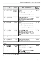 Предварительный просмотр 419 страницы Electrolux EVL6E46X User Manual