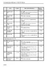 Предварительный просмотр 420 страницы Electrolux EVL6E46X User Manual