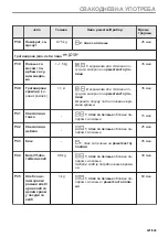 Предварительный просмотр 421 страницы Electrolux EVL6E46X User Manual