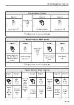 Предварительный просмотр 423 страницы Electrolux EVL6E46X User Manual