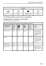 Предварительный просмотр 429 страницы Electrolux EVL6E46X User Manual