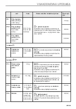 Предварительный просмотр 451 страницы Electrolux EVL6E46X User Manual