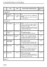 Предварительный просмотр 452 страницы Electrolux EVL6E46X User Manual