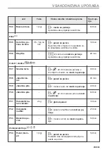 Предварительный просмотр 453 страницы Electrolux EVL6E46X User Manual