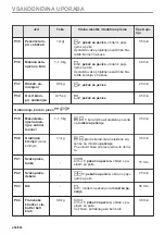 Предварительный просмотр 454 страницы Electrolux EVL6E46X User Manual