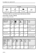 Предварительный просмотр 462 страницы Electrolux EVL6E46X User Manual