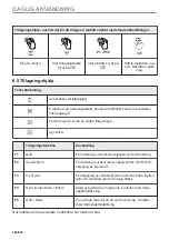 Preview for 482 page of Electrolux EVL6E46X User Manual