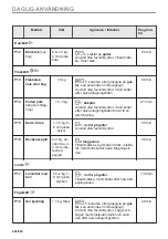 Preview for 484 page of Electrolux EVL6E46X User Manual