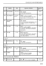 Preview for 485 page of Electrolux EVL6E46X User Manual