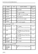 Предварительный просмотр 486 страницы Electrolux EVL6E46X User Manual