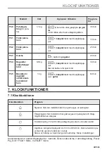 Preview for 487 page of Electrolux EVL6E46X User Manual