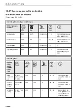 Предварительный просмотр 494 страницы Electrolux EVL6E46X User Manual