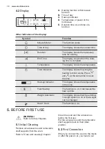 Предварительный просмотр 10 страницы Electrolux EVL8E00X User Manual