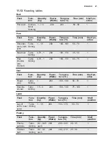 Предварительный просмотр 27 страницы Electrolux EVL8E00X User Manual