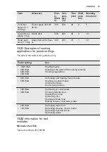 Предварительный просмотр 35 страницы Electrolux EVL8E00X User Manual