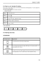 Preview for 17 page of Electrolux EVL8E08WX User Manual