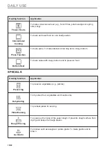 Preview for 18 page of Electrolux EVL8E08WX User Manual