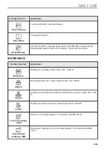 Preview for 19 page of Electrolux EVL8E08WX User Manual